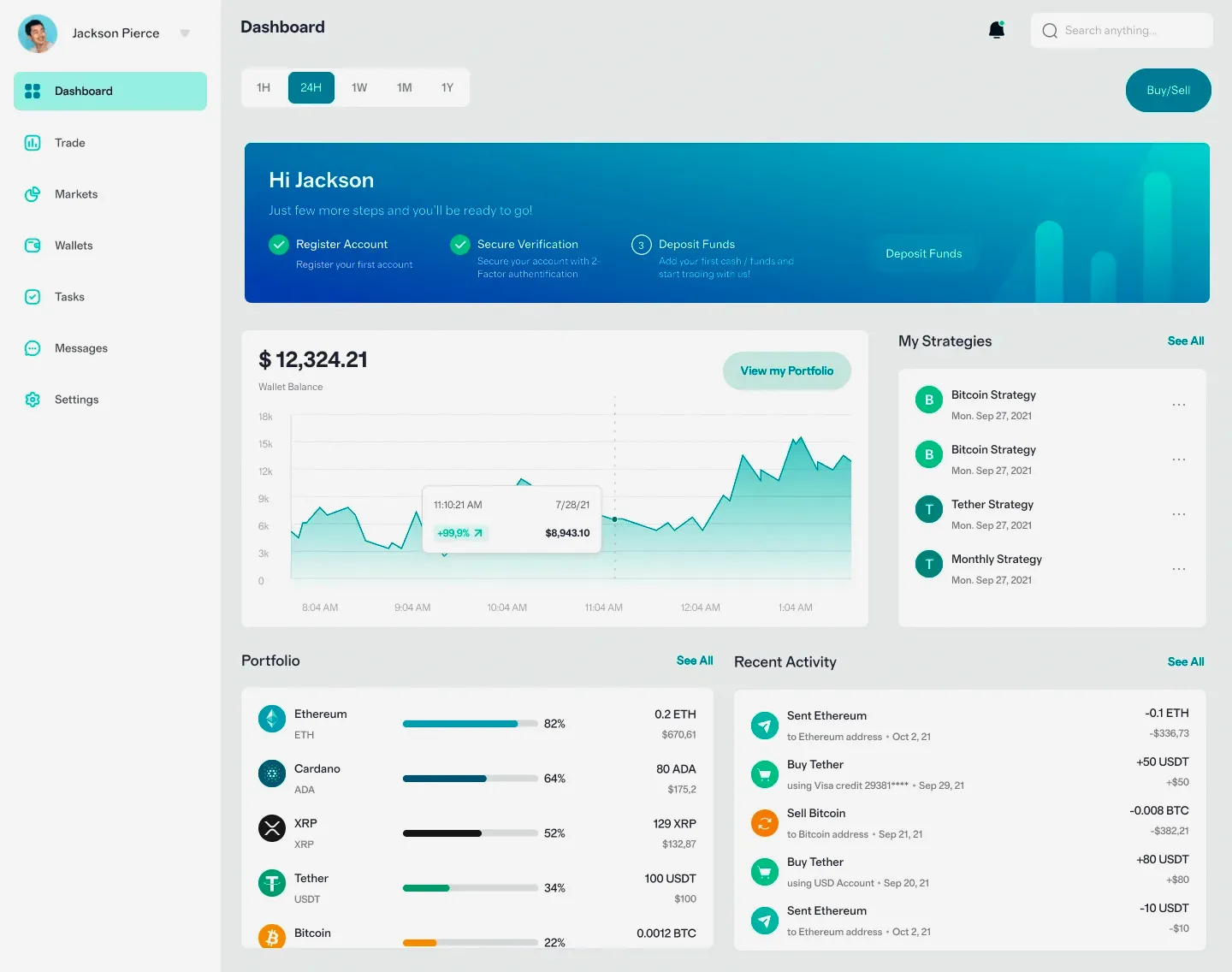Koffrevance trading en ligne